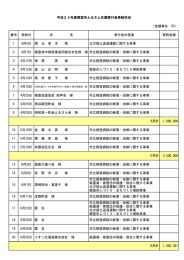 寄附者一覧 - 根室市ホームページ