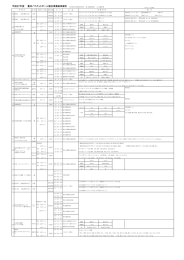 平成27年度 豊田バスケットボール協会事業結果報告