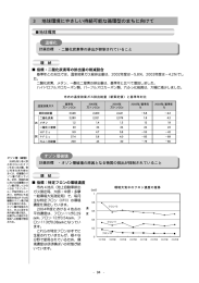 オゾン層 (破壊)