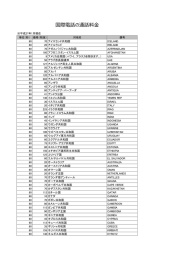 国際電話の通話料金