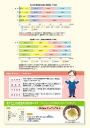 休日の学習時間と英語の相関関係 (中軸)