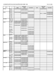 日本歯科医学会(専門分科会・認定分科会)専門医・認定医・指導医一覧表