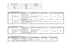 工学部 機械工学科 Konishi Katsuyuki 小西 克享 教授 工学博士 1