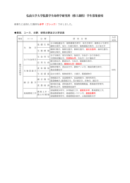 弘前大学大学院農学生命科学研究科（修士課程）学生募集要項