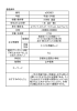 基礎資料 s0101001 平成16年度 小学校 国語 1年 話す・聞く 4時間中4