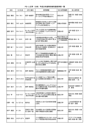 人文学 - 日本学術振興会