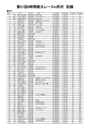 第21回8時間耐久レースin所沢 記録