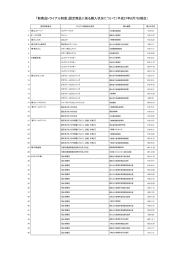 「新商品トライアル制度」認定商品に係る購入状況について