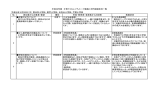 要望取組状況一覧02.16(最終確定)   - コピー.xlsx