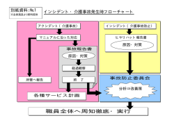 職員全体へ周知徹底・実行