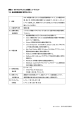 統合開発環境に関するスキル - IPA 独立行政法人 情報処理推進機構