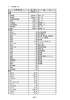 2 公有財産一覧 備 考 土地 25,760.67 建物 管理棟 3,051.30 SRC 4F