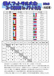 大会結果 - J