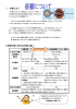 1．疥癬とは？ 2.通常疥癬と角化型疥癬の違い