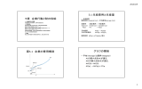 5章 企業行動と財の供給 5.1 生産費用と生産量 図5-1