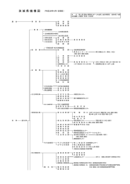 茨城県機構図