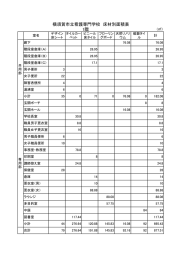 1階 横須賀市立看護専門学校 床材別面積表