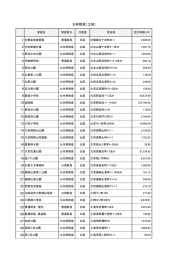 土地一覧(PDF形式, 480.58KB)