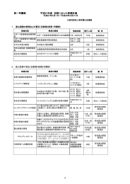 事業計画 - 東京都山岳連盟