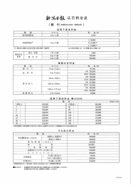 新潟日報広告料金表