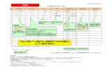 記載例 15台以上保有している場合でも、当該様式は15台分の