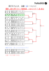 優勝 上智大学SOS 内藤裕喜・ｲﾝｶﾚCAFT 原 卓也 男子ダブルスA 決勝