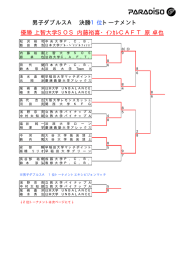 優勝 上智大学SOS 内藤裕喜・ｲﾝｶﾚCAFT 原 卓也 男子ダブルスA 決勝