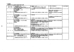 の基礎率の元となる統計の概要と算定方法等