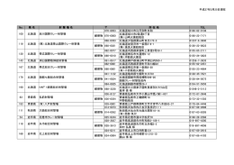 平成27年5月25日現在 No. 県 名 射 撃 場 名 所 在 地 TEL 070