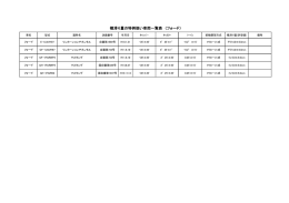 横滑り量の特例扱い車両一覧表 （フォード）