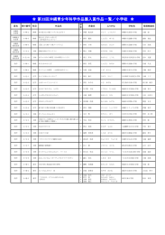 第33回沖縄青少年科学作品展入賞作品一覧／小学校