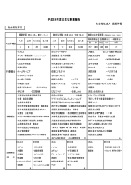 事業報告 - 信愛学園