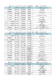 サウンドカーニバル賞 jetサウンドカーニバル 2012 千葉地区2回目