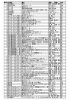 発売日 出版社 書名 著者1 著者2 本体 16 秋田書店 俺俺 梅田 阿比