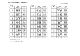 2014九州モトクロス選手権シリーズ年間指定ゼッケン