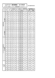 ジュピー設計価格表 - 旭化成建材株式会社