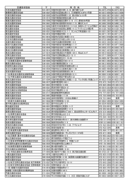 地区交通安全協会所在地CONTACT US