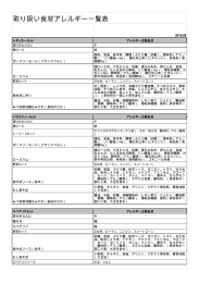 取り扱い食材アレルギー一覧表