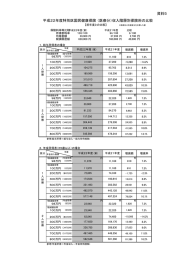 収入階層別保険料の比較