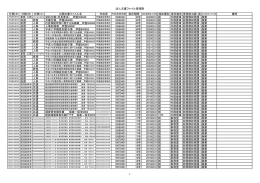 法人文書ファイル管理簿（PDF、1.576KB）