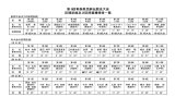 区間記録及び区間賞獲得者一覧 第9回青森県民駅伝競走大会