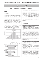 直角三角形にオイラー