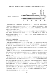 図表 2.24b 男女別にみた結婚によって得るもの