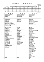 平成20年度 進 路 先 一 覧