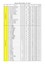 人 文 学 部 共 通 日 本 文 化 学 科