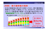 CREATE SDS CREATE SDS