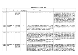 疑義照会回答（厚生年金保険 適用）