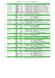北海道コミュニティFMラジオ周波数ガイド