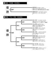 優 勝 優 勝 - クラブ・バーバリアン・ネットワーク