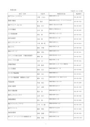 県南支部 アウル・システム アクト   東不動産 アライブ・あつみ 石川